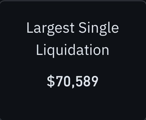 A dark dashboard card displays "Largest Single Liquidation" with a value of "$70,589," illustrating the significant $TUT liquidation event referenced in the post.