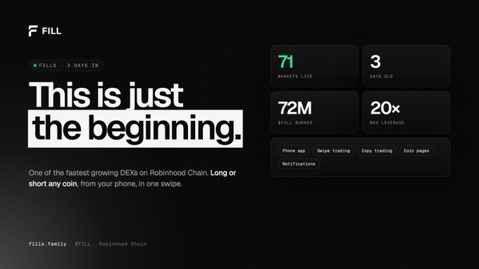 A promotional graphic for $FILL, a 3-day-old DEX on Robinhood Chain, highlights its rapid growth with stats like 71 markets live, $72M burned, and 20x max leverage, aligning with the post's suggestion of an easy money-making tool for shorting newly graduated meme tokens via its swipe trading feature.