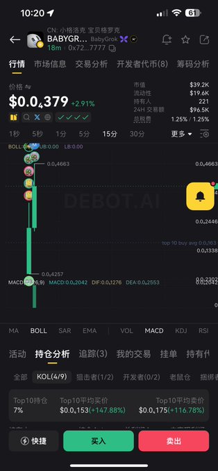 A mobile trading app screen shows the BABYGR.../BabyGrok token (likely contract address 0x72878bde24ad23703622d93981c22e979c297777) trading at $0.0₃79, with a candlestick chart displaying a sharp recent price spike from 0.2446 to 0.4257, reflecting the user's recent buy-in highlighted by the "DEBOT.AI" watermark.
