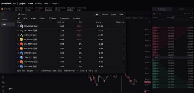 The image shows Lighter's trading interface with a Robinhood Chain integration, featuring cryptocurrency pairs like CRWUUSD, SPCUUUSD, AVUUUSD, and others trading with 24-hour changes and volumes visible. On the right, an order book displays BTC trades around the $61,000 range, confirming this is the monitoring dashboard for tracking the Robinhood partnership as referenced in the post.