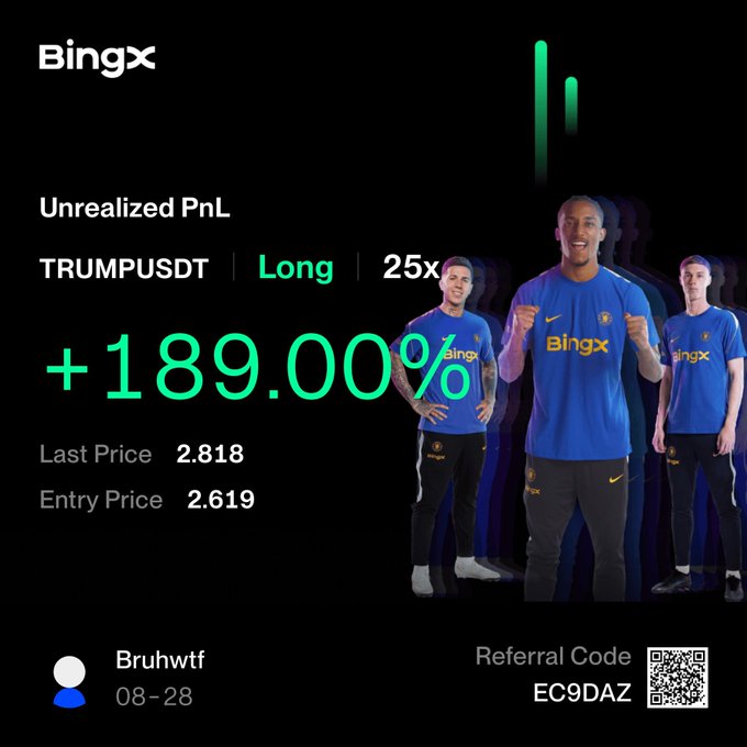 A BingX trading screenshot shows an Unrealized PnL of +189.00% on a TRUMPUSDT Long at 25x leverage, with entry price 2.619 and last price 2.818, featuring an image of soccer players and a referral code "EC9DAZ."