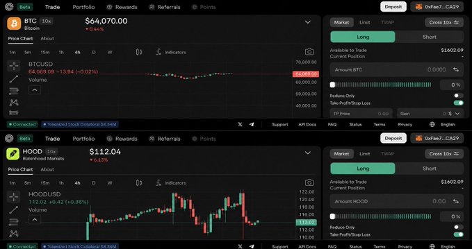 A cryptocurrency trading interface showing two charts: BTC at $64,070.00 with a 0.44% gain, and HOOD at $112.04 with a 0.42% gain, both on the Beta platform.