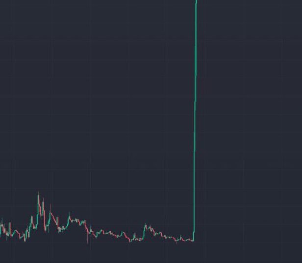 A cryptocurrency candlestick chart shows XRP's price action with a sudden, massive vertical spike on the right side of the chart, illustrating the post's prediction that XRP holders will become millionaires when a similar price explosion occurs.