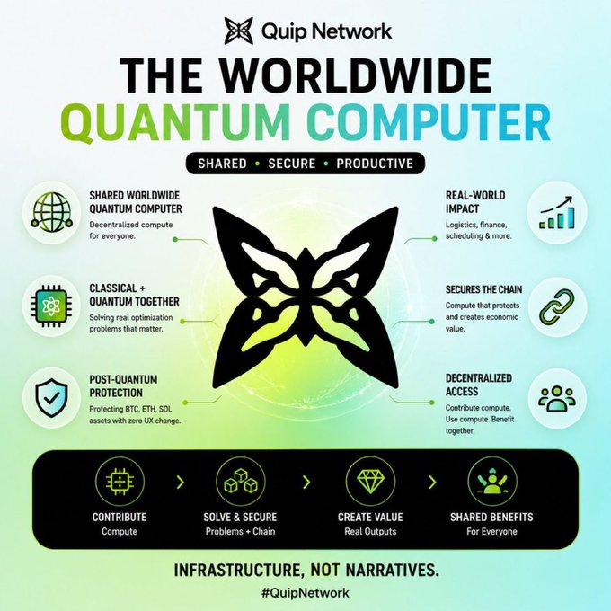 An infographic for 'Quip Network' promoting 'THE WORLDWIDE QUANTUM COMPUTER' as shared, secure, and productive, with a central butterfly logo and sections detailing features like 'POST-QUANTUM PROTECTION' and 'DECENTRALIZED ACCESS'.
