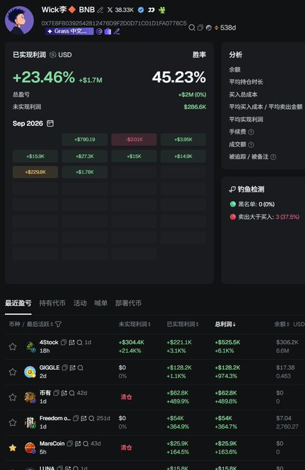 A dark-themed cryptocurrency trading dashboard in Chinese showing a trader 'Wick李' with a 45.23% win rate and a +23.46% return on USD.