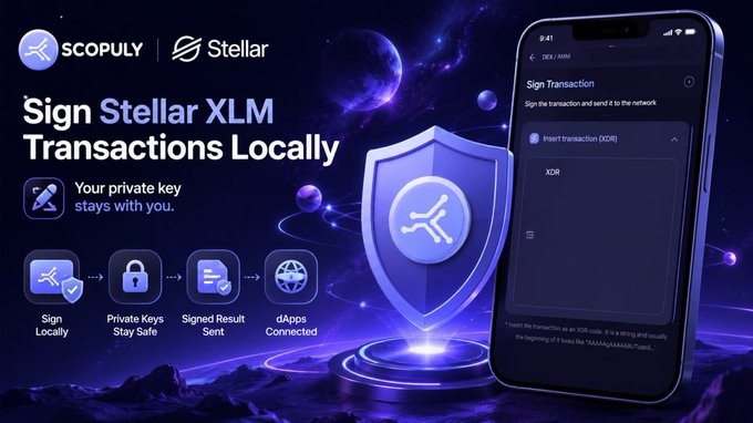 A promotional graphic for 'SCOPULY' and 'Stellar' titled 'Sign Stellar XLM Transactions Locally', featuring a shield icon and icons for 'Sign Locally', 'Private Keys Stay Safe', 'Signed Result Sent', and 'dApps Connected'.
