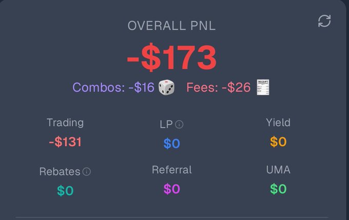 A dark-themed financial dashboard showing an 'OVERALL PNL' of -$173 in red, with breakdowns for Trading (-$131), Combos (-$16), Fees (-$26), and zeros for LP, Yield, Rebates, Referral, and UMA.