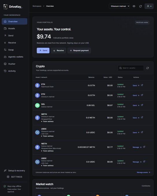 A screenshot of the DriveKey cryptocurrency wallet interface showing a portfolio value of $9.74, with balances for ETH, SOL, WETH, and USDC tokens listed.