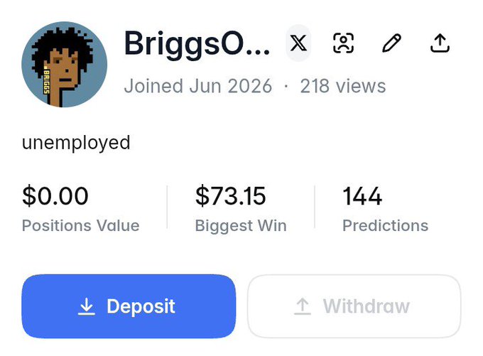A user named "BriggsO..." shows their Polymarket profile with a $0.00 Positions Value, $73.15 Biggest Win, and 144 Predictions, captioned "unemployed"—highlighting their trading journey despite financial losses. The post reflects on the gains beyond money, including community recognition, connections, and gigs earned through their activity on the platform.