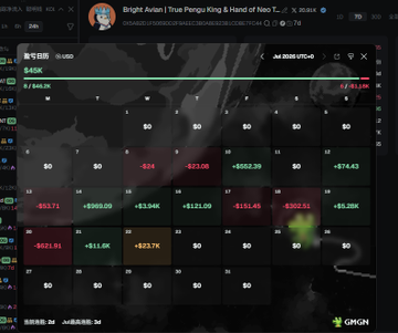 A stock trading interface showing portfolio performance with a dark theme and the GPGN logo visible at the bottom right.