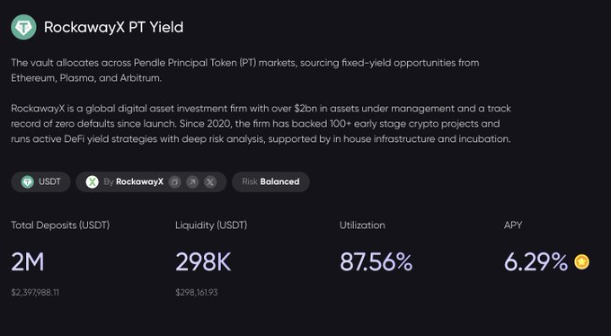 A screenshot of a 'RockawayX PT Yield' financial dashboard showing total deposits of 2M USDT, liquidity of 298K USDT, 87.56% utilization, and 6.29% APY.