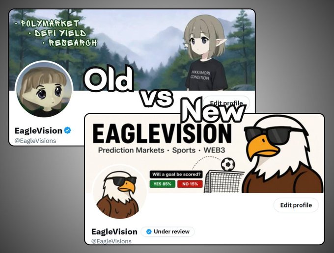 A comparison showing an 'Old vs New' Twitter profile for @EagleVisions, transitioning from an anime-style avatar focused on 'POLYMARKET, DEFI YIELD, RESEARCH' to a new eagle mascot avatar focused on 'Prediction Markets, Sports, WEB3' with an 'Under review' badge.