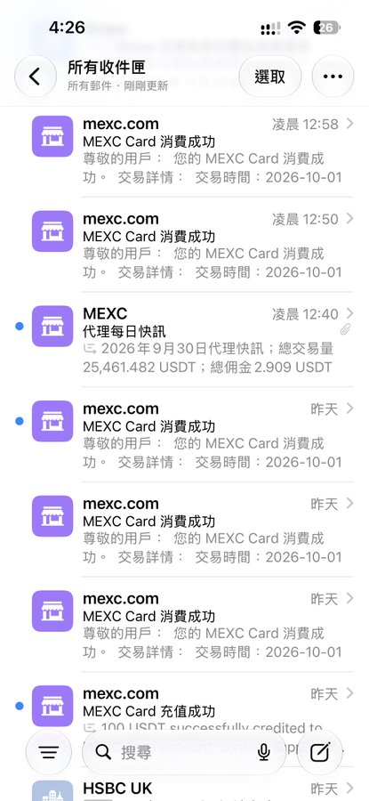 A mobile email inbox screenshot in Traditional Chinese showing multiple notifications from mexc.com about successful MEXC Card transactions and agent daily updates involving USDT.