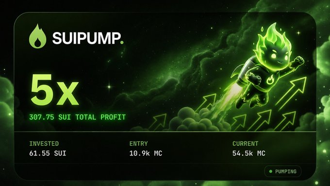A promotional graphic for Suipump showing a 5x return with 307.75 SUI total profit, featuring an animated flame character flying upward with green arrows.
