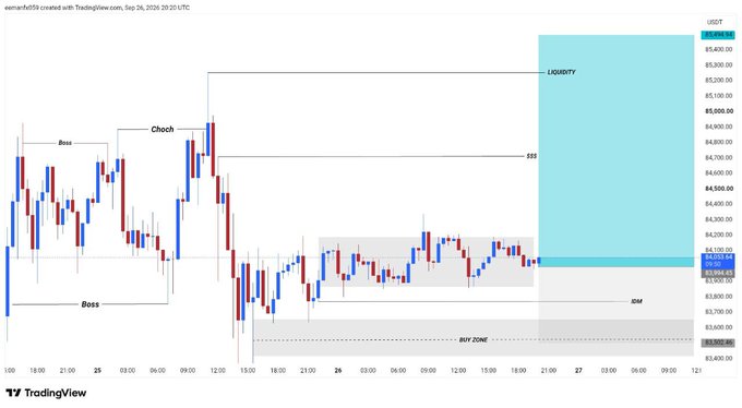 A TradingView chart titled 'eenewfdfs' displays BTC/USD price action with technical analysis labels including 'Boss,' 'Choch,' 'Liquidity,' 'SS,' 'KM,' and 'BUY ZONE,' dated Sep 26-27, 2025.