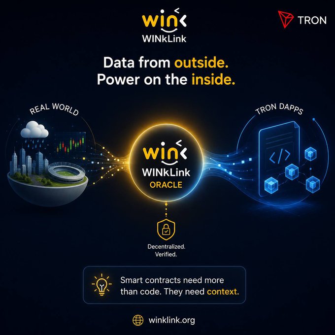 A promotional graphic for WinLink (WINkLink Oracle) shows data flowing from a "REAL WORLD" cityscape on the left through a glowing central oracle hub into "TRON DAPPS" represented by 3D blocks on the right, with the tagline "Data from outside. Power on the inside." and the URL winklink.org.

The image visually reinforces the post's message by depicting how WinLink serves as the bridge between real-world data and TRON smart contracts, solving the limitation that smart contracts cannot access external information on their own.