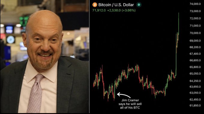 A meme featuring Jim Cramer smiling on the left, alongside a Bitcoin/U.S. Dollar chart showing BTC at $71,912 with a 3.66% increase, annotated with text 'Jim Cramer says he will sell all of his BTC' pointing to a dip in the chart.