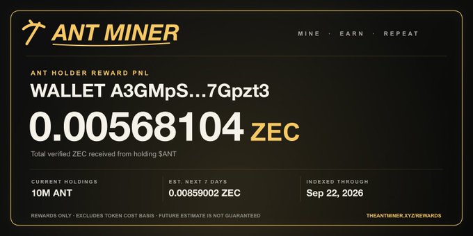 An 'ANT MINER' dashboard displaying wallet A3GMpS...7Gpzt3 has received 0.00568104 ZEC in total verified rewards, with current holdings of 10M ANT and an estimated 0.00859002 ZEC expected in the following 7 days, indexed through Sep 22, 2026.