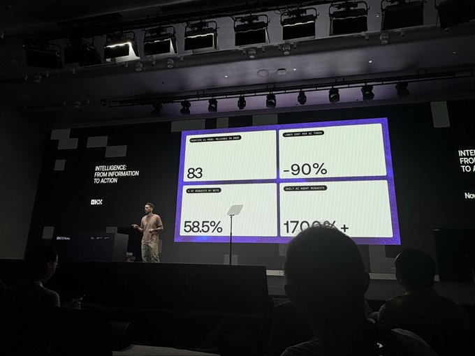A presentation slide titled "INTELLIGENCE: FROM INFORMATION TO ACTION" displayed by INDX, showing metrics like 83, -90%, 58.5%, and 1700%+.