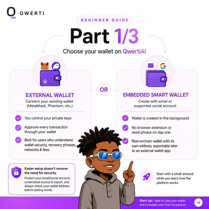 An infographic titled 'BEGINNER GUIDE Part 1/3' from Qwerti explaining how to choose a wallet, comparing an External Wallet (MetaMask, Phantom) versus an Embedded Smart Wallet, illustrated with a cartoon character wearing sunglasses.
