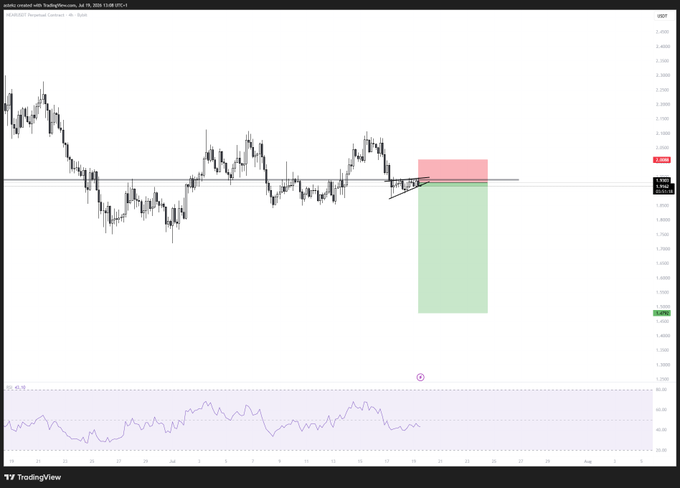 A TradingView chart for $NEAR/USD on a 4-hour timeframe (dated July 19, 2024) shows a technical analysis setup with a highlighted short entry zone (red rectangle) around the 2.15-2.32 level and a projected target zone (green rectangle) near 1.54, indicating a bearish short trade setup with the RSI indicator displayed below near oversold territory.
