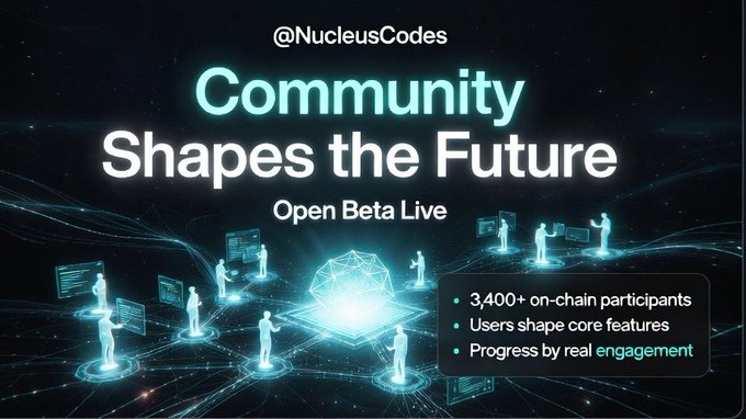 A promotional graphic for "@NucleusCodes" reads "Community Shapes the Future" with "Open Beta Live" beneath it, alongside stylized human figures networked around a glowing geometric icon. Bullet points state: "3,400+ on-chain participants," "Users shape core features," and "Progress by real engagement."