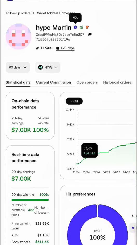 The image displays the spreadsheets for a user's trading account, which includes details of their trades such as performance data, prices, trends, open orders, and market insights. One person has made 566 trades focused solely on a specific currency, which is $HYPE, while another trader, Hype Martin, maintains a consistent track record with over $8K in realized profit so far. The numbers and charts highlight the consistency in their trading approach.