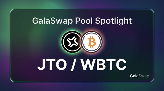 A promotional banner for the GalaSwap Pool Spotlight featuring the GJTO/GWBTC trading pair, with glowing JTO and Bitcoin logos set against a dark gradient background, highlighting the pool's $218k TVL, 13.75% APR, and $30k 24-hour volume as shared in the post.