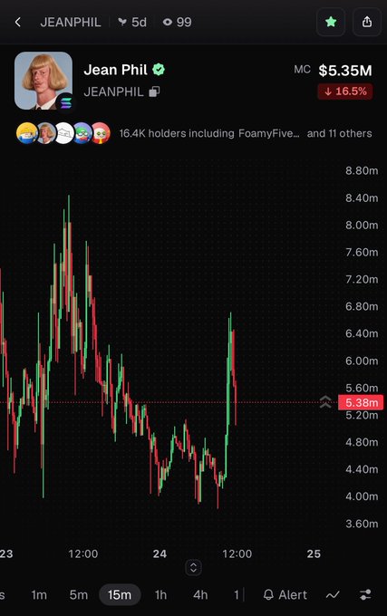 Trading chart for JEANPHIL showing market cap of $5.35M, down 16.5%, with a 5-day price chart and 16.4K holders including FoamyFive.