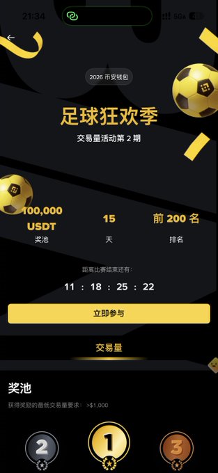 A Binance promotional graphic for "足球狂欢季" (Football Carnival Season) Trading Volume Competition S2, featuring a 100,000 USDT prize pool, 15-day duration, and top 200 ranking, with a countdown timer showing 11 days, 18 hours, 25 minutes, 22 seconds remaining and a yellow "立即参与" (Participate Now) button. The post promotes joining team CDC Club (42.space) via Binance Wallet for the ongoing competition.