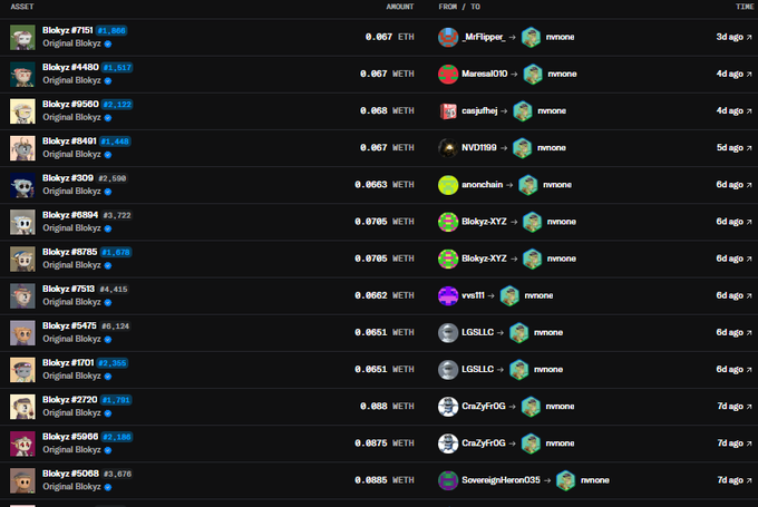A cryptocurrency transaction history screen displaying various Bloks.xyz asset transfers in ETH to addresses ending in 'mnone', with amounts ranging from approximately 0.005 to 0.088 ETH.