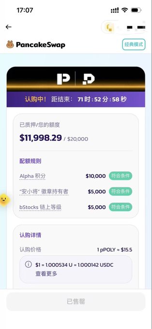 The screenshot shows a PancakeSwap IDO subscription page for the POLY token, where the user has secured $1,998.29 of their $20,000 quota by meeting the qualifying conditions of holding 10,000 Alpha points, 5,000 "An Xiaoge·Exuberant Holdings," and a bStocks chain S-level—illustrating the post's frustration about only managing to allocate about $10,000 into the oversubscribed sale.