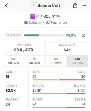 Screenshot of the "Solana Cult" ($SOL/$SOL) token on Pump.fun, showing a 56-second age, $0.4170 price, $4K market cap at 34.9% bonding curve progress, with 51 transactions and 50.32% gain across all timeframes—illustrating the early-stage gains referenced in the post's "$1 to $8" callout.