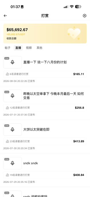 A Chinese-language mobile app screenshot showing a "打赏" (Tips/Donations) page displaying total earnings of $65,692.67 ($65,692.67 USDT), with recent audio tip entries including a live broadcast titled "大讲以太突破在即" (Lecture on Ethereum breakout imminent) earning $413.89, supporting the post's message about earning significantly more through crypto content creation than traditional employment.
