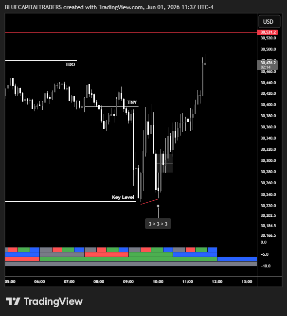 The image is a screenshot of a trading dashboard from a stock market platform, showing a chart with lines indicating stock prices over time. The title of the image is "Tradingview" as indicated by the surrounding text, and the caption reads "And they said Quarterly Sequence - Monday Long - 3 hours @LethalityTrader". This information suggests that the image is related to the stock market, specifically focused on the daily trading of stocks for different periods. The chart displays the stock prices over time, likely for a specific company or set of companies within an industry.
