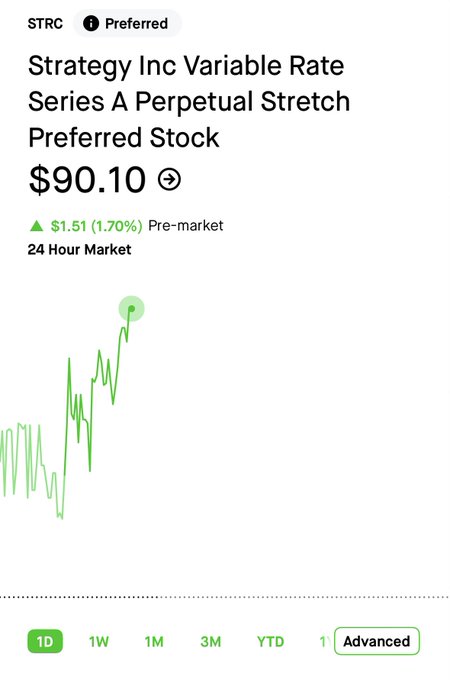 The image features a screenshot from a financial website that displays various stock options with their values. The main focus of the image is an upward-moving line graph showing the value of Bitcoin rising over time, while the stock market index shows a decline in value. The text on the screenshot indicates that there has been a half cash price and one share of Bitcoin worth approximately $7,000. Additionally, there are mentions of other stocks like STRC (stock reference) and BTC (Bitcoin), along with symbols such as @STRC, #STRC, and $BTC. The image also includes some additional text, including the statement "Half cash, half Bitcoin." and an explanation about how Bitcoin might alleviate short-term concerns about dividend payments.