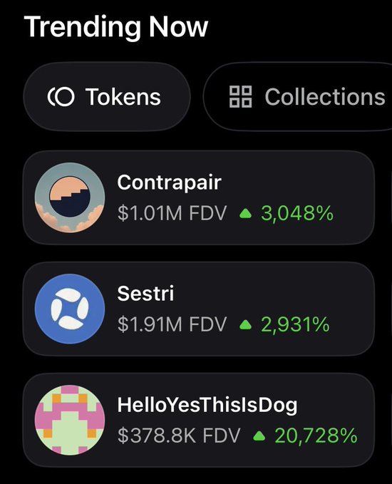 A mobile app screenshot titled 'Trending Now' displays trending tokens including 'Contrapair' ($1.01M FDV, up 3,048%), 'Sestri' ($1.91M FDV, up 2,931%), and 'HelloYesThisIsDog' ($378.8K FDV, up 20,728%).