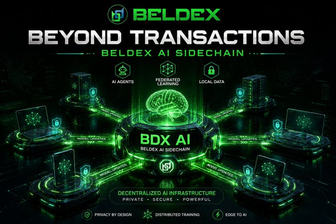 A promotional graphic for 'BELDEX BEYOND TRANSACTIONS' showcasing the Beldex AI Sidechain (BDX AI) featuring AI Agents, Federated Learning, and Local Data, with the tagline 'DECENTRALIZED AI INFRASTRUCTURE - PRIVATE, SECURE, POWERFUL.'
