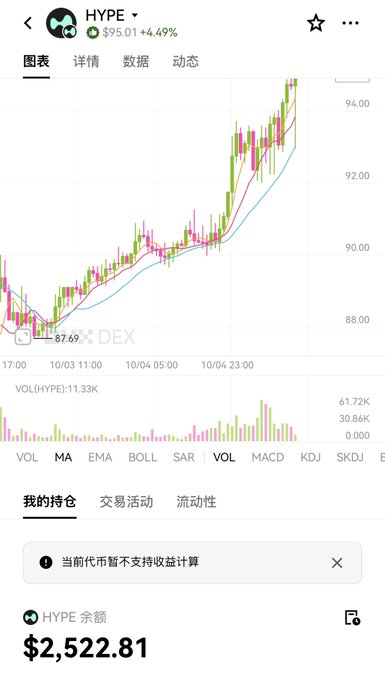 A financial chart showing the price trend of the HYPE token, currently at $95.01 (+4.49%), with a holding balance of $2,522.81 displayed at the bottom.