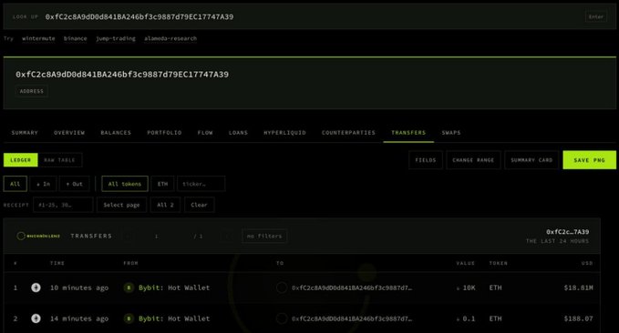 A dark-themed crypto portfolio tracker interface labeled 'look.up' showing a wallet address '0xfc2c8A9DD0d841BA246bf3c9887d79EC17747A39', with a transfers tab displaying recent transactions including 10K ETH ($10.81M) and 0.1 ETH ($188.07) received from a Bybit Hot Wallet.