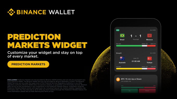 This image showcases the Binance Wallet's Prediction Markets Widget, featuring live match progress for soccer games between Brazil and Morocco, and Australia and Türkiye, along with a BTC 15 min Up or Down prediction. The screenshot visually demonstrates the widget's ability to keep users updated on various markets without needing to open a full application.