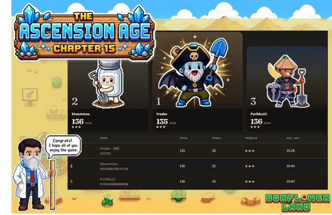 A Sunflower Land game screen showing 'THE ASCENSION AGE CHAPTER 15' ranking leaderboard with top players including ksksummmaa (rank 2), Freeko (rank 1), and PurRku22 (rank 3).
