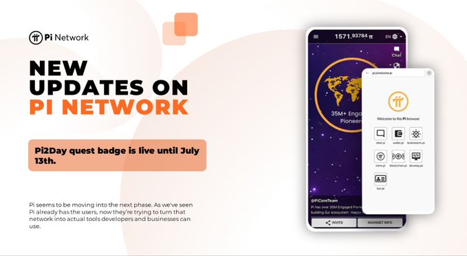 A promotional graphic announcing "NEW UPDATES ON PI NETWORK" with a highlighted note that the "Pi2Day quest badge is live until July 13th," featuring screenshots of the Pi Browser app interface showing user statistics (35M+ Pioneers) and ecosystem tools. The image supports the post's narrative about Pi Network's evolution from a phone-mining curiosity into a functional ecosystem with active users and developer tools, reflecting the platform's growth beyond initial skepticism.