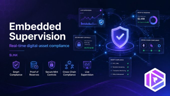 A promotional graphic for 'Embedded Supervision' featuring real-time digital-asset compliance, showcasing features like Smart Compliance, Proof of Reserves, Secure Mint Controls, Cross-Chain Compliance, and Live Supervision with $LINK token.