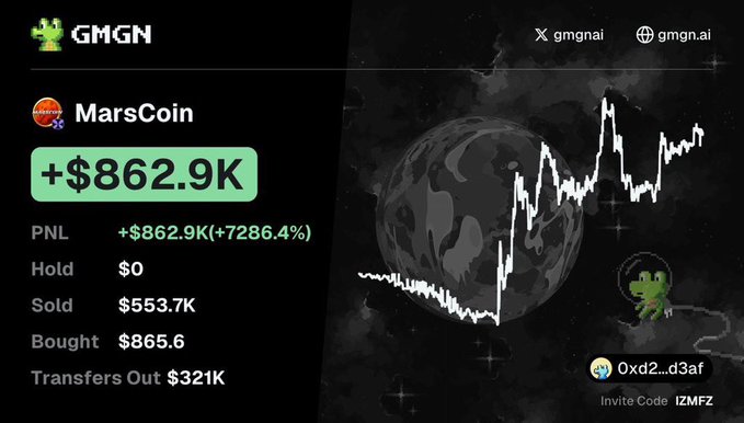 A trading dashboard from GMGN.ai shows gains for 'MarsCoin' with a profit of '+$862.9K' and 'PNL +$862.9K(+7286.4%)', alongside a chart with an 'Invite Code: IZMFZ'.