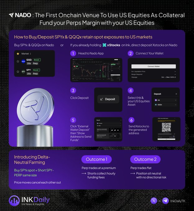 The image shows a poster or flyer for an investment opportunity, likely related to US equities. The poster features a silver coin with a "Q" symbol on top, which could be a trading token or a means of payment. It also includes information about buying and selling options, deposit options, and how to use the QQX token. The poster encourages users to invest in QQX and connect their wallet for fund transfer. The text at the bottom of the image provides additional details on how to use the QQX token and what it can be used for.