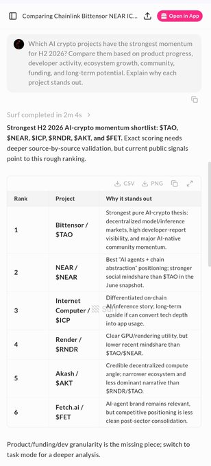 A ChatGPT response ranking H2 2026 AI-crypto projects by momentum, listing $TAO, $NEAR, $ICP, $RNDR, $AKT, and $FET with justifications for each.