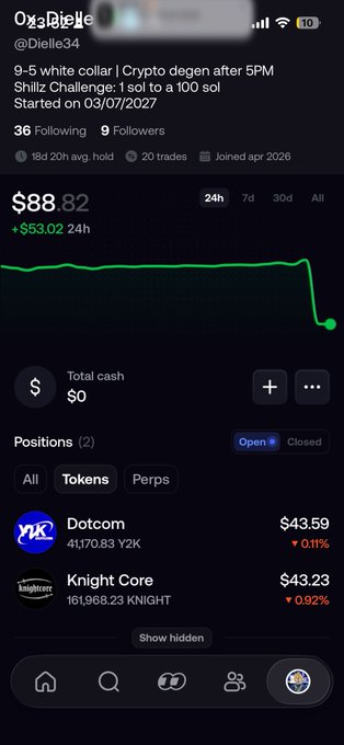 Trading app screenshot showing a profile '@Dielle34' with bio '9-5 white collar | Crypto degen after 5PM', displaying $88.82 (+$53.02 24h) total cash with positions in Dotcom ($43.59) and Knight Core ($43.23).