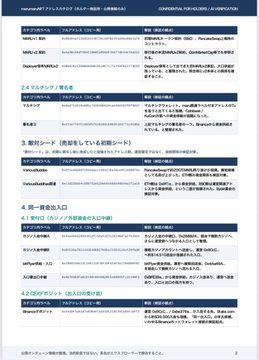 A Japanese-language technical document page titled 'CONSOLE / PERMISSION / SCRIPTS' listing script permissions like MMLoop1ch, Bank1Movie, DeliveryInIT, SameGaugeSetting, ValuedGuageSetting, and ValuedGuageVisible with their 16:9 ratio and detailed descriptions.
