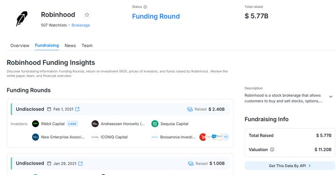 A web page showing Robinhood funding information with a total raised of $5.77B, displaying funding rounds including an undisclosed $2.40B raise on Feb 1, 2021, with investors like Ribbit Capital (lead), Andreessen Horowitz, and Sequoia Capital.